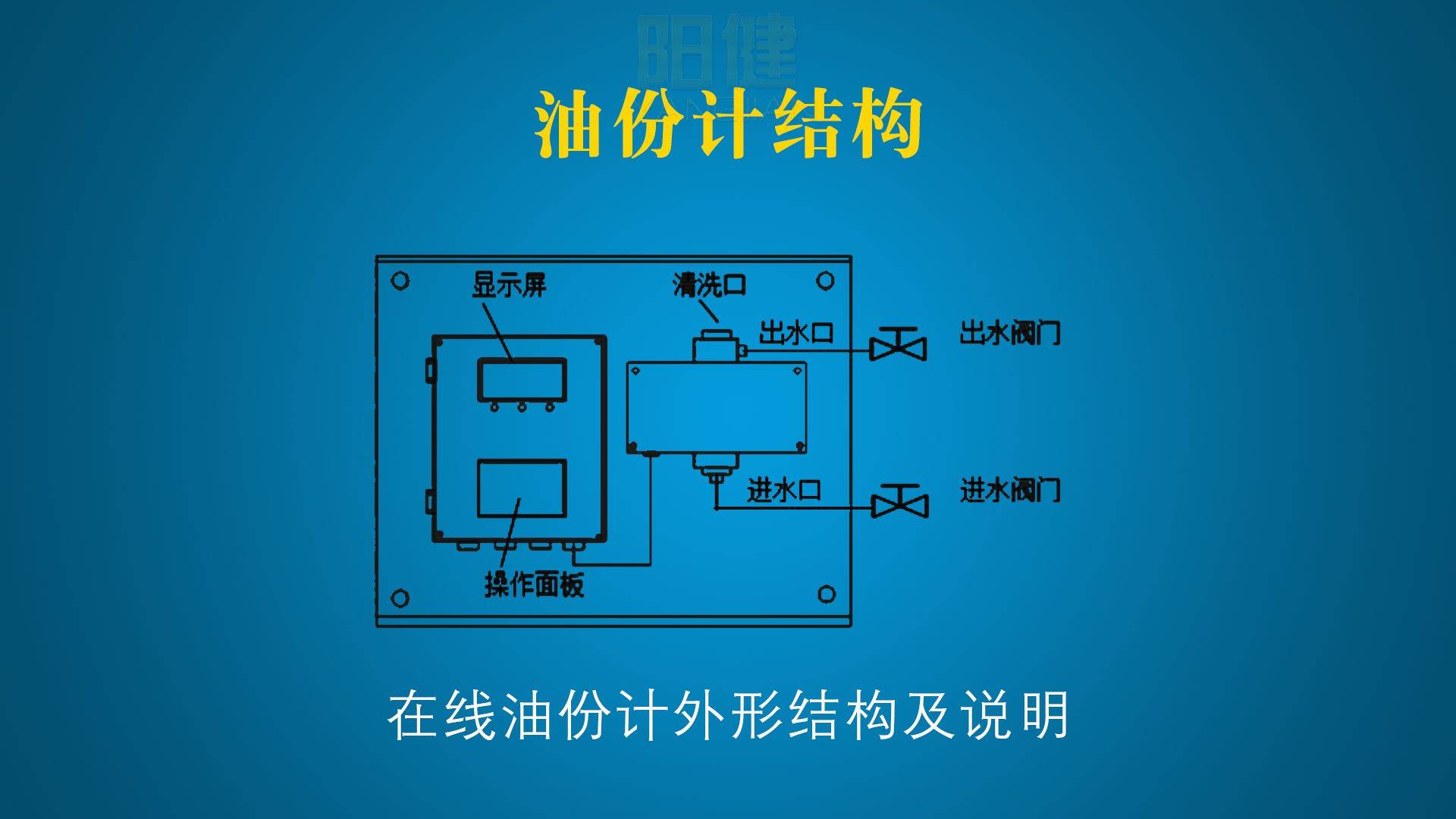 SD34F-OWZE油份濃度計水中油分析儀結(jié)構(gòu)特點